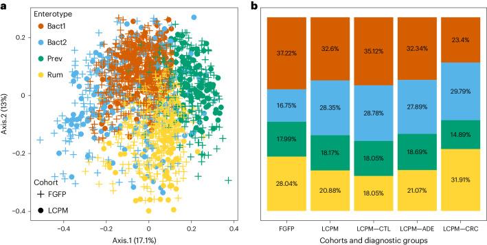 https://cdn.ncbi.nlm.nih.gov/pmc/blobs/4ee1/11108775/1245dec11b95/41591_2024_2963_Fig4_HTML.jpg
