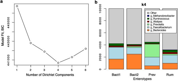 https://cdn.ncbi.nlm.nih.gov/pmc/blobs/4ee1/11108775/562d0c0a63c7/41591_2024_2963_Fig8_ESM.jpg