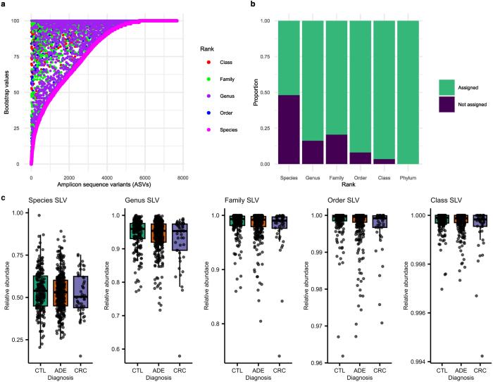 https://cdn.ncbi.nlm.nih.gov/pmc/blobs/4ee1/11108775/698d3c48bc01/41591_2024_2963_Fig9_ESM.jpg