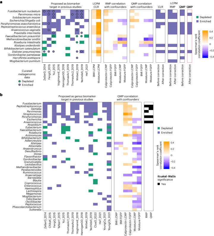 https://cdn.ncbi.nlm.nih.gov/pmc/blobs/4ee1/11108775/831cb49fe323/41591_2024_2963_Fig3_HTML.jpg
