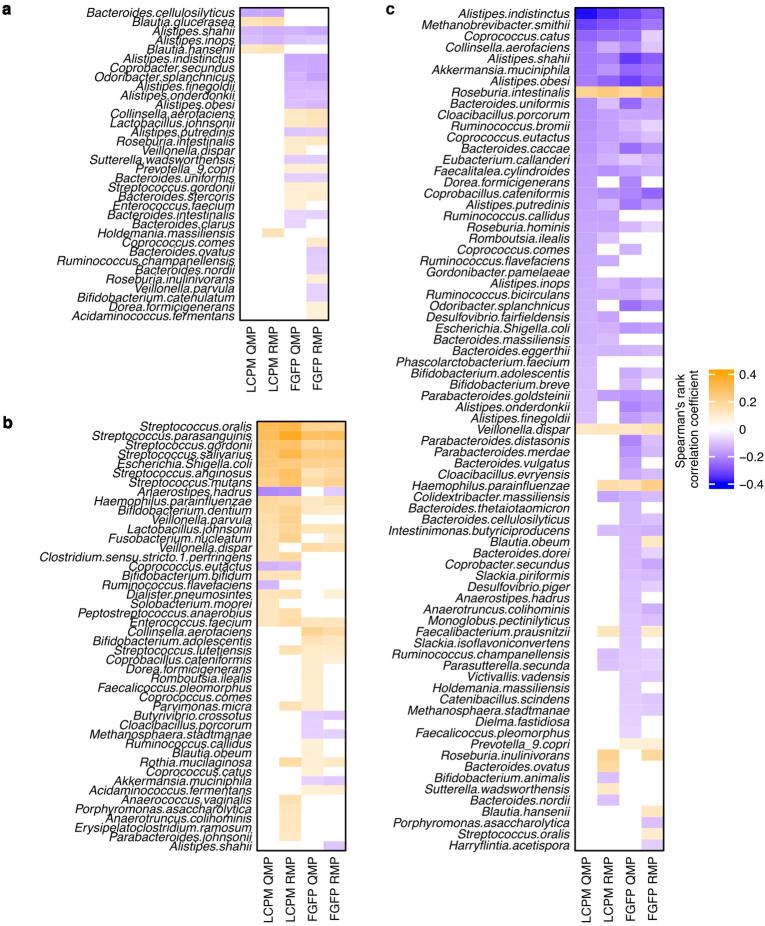 https://cdn.ncbi.nlm.nih.gov/pmc/blobs/4ee1/11108775/97bbfd4195a4/41591_2024_2963_Fig7_ESM.jpg