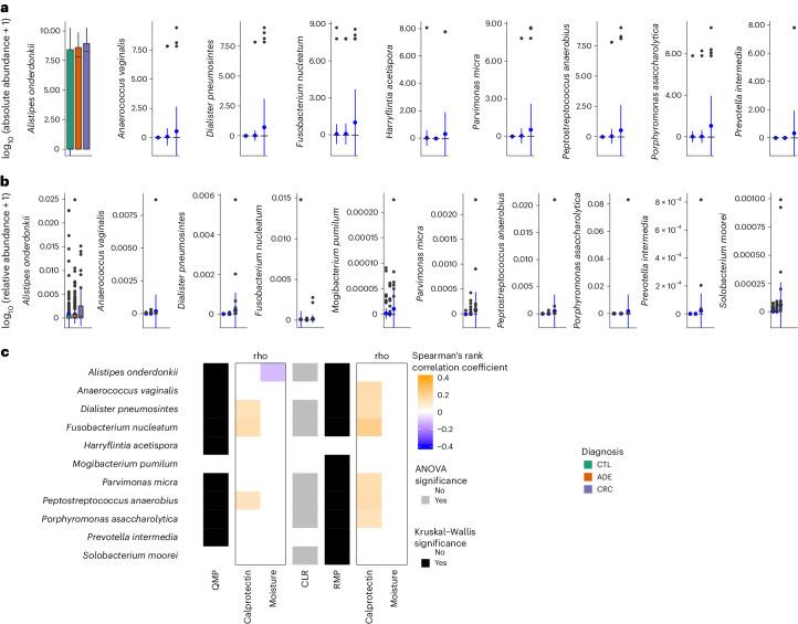 https://cdn.ncbi.nlm.nih.gov/pmc/blobs/4ee1/11108775/9dc91715fe3c/41591_2024_2963_Fig2_HTML.jpg