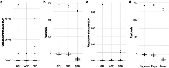 https://cdn.ncbi.nlm.nih.gov/pmc/blobs/4ee1/11108775/9de901054989/41591_2024_2963_Fig6_ESM.jpg