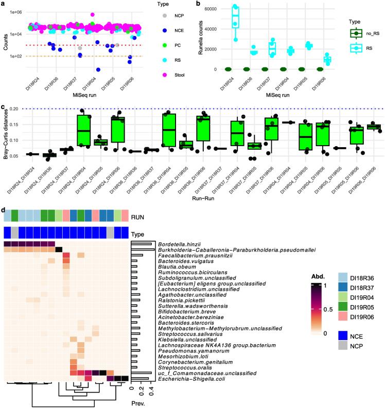 https://cdn.ncbi.nlm.nih.gov/pmc/blobs/4ee1/11108775/a413172335fa/41591_2024_2963_Fig11_ESM.jpg
