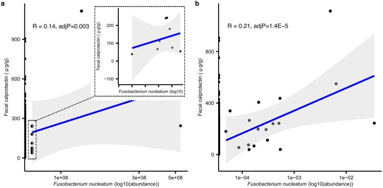 https://cdn.ncbi.nlm.nih.gov/pmc/blobs/4ee1/11108775/bb28696ffe66/41591_2024_2963_Fig5_ESM.jpg