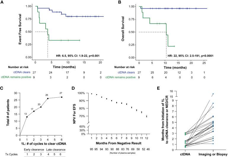 https://cdn.ncbi.nlm.nih.gov/pmc/blobs/4ee2/11317400/19eb815da4eb/fonc-14-1407003-g003.jpg