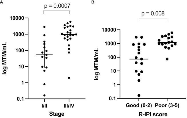 https://cdn.ncbi.nlm.nih.gov/pmc/blobs/4ee2/11317400/26d601df7493/fonc-14-1407003-g002.jpg