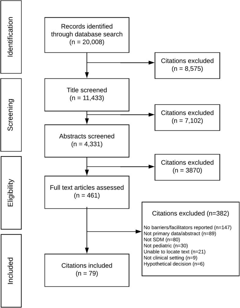 https://cdn.ncbi.nlm.nih.gov/pmc/blobs/4ee2/6339273/04dd8d04e7f2/13012_2018_851_Fig2_HTML.jpg
