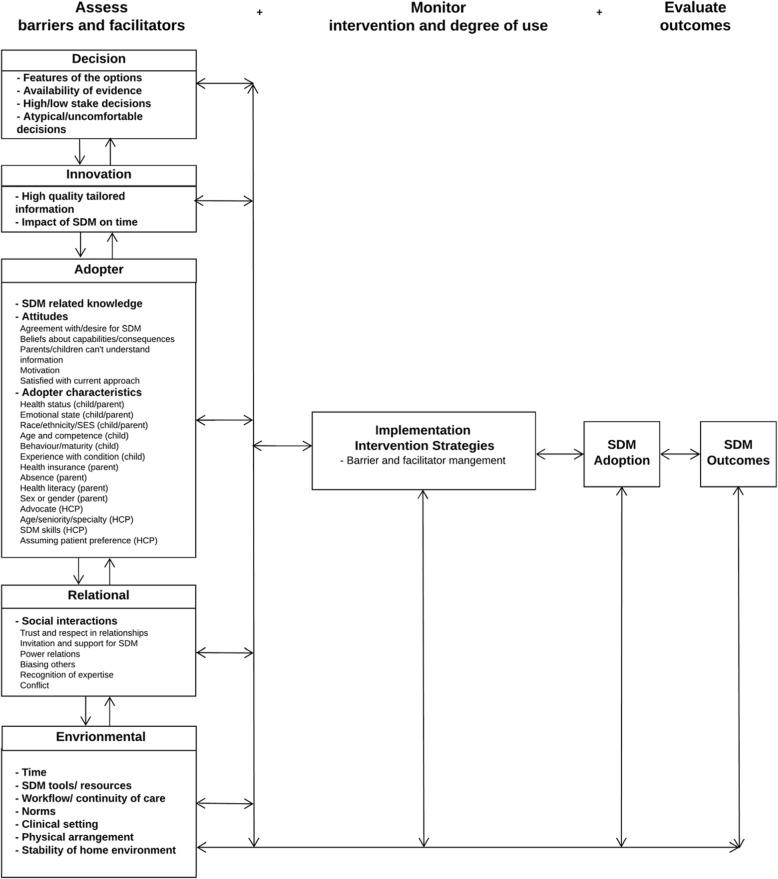 https://cdn.ncbi.nlm.nih.gov/pmc/blobs/4ee2/6339273/af55b9c9dbdd/13012_2018_851_Fig4_HTML.jpg