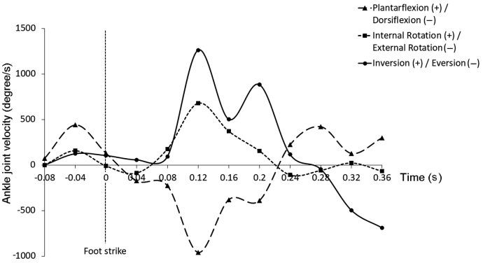 https://cdn.ncbi.nlm.nih.gov/pmc/blobs/4ee2/9923400/b02d8bab50b0/gr2.jpg