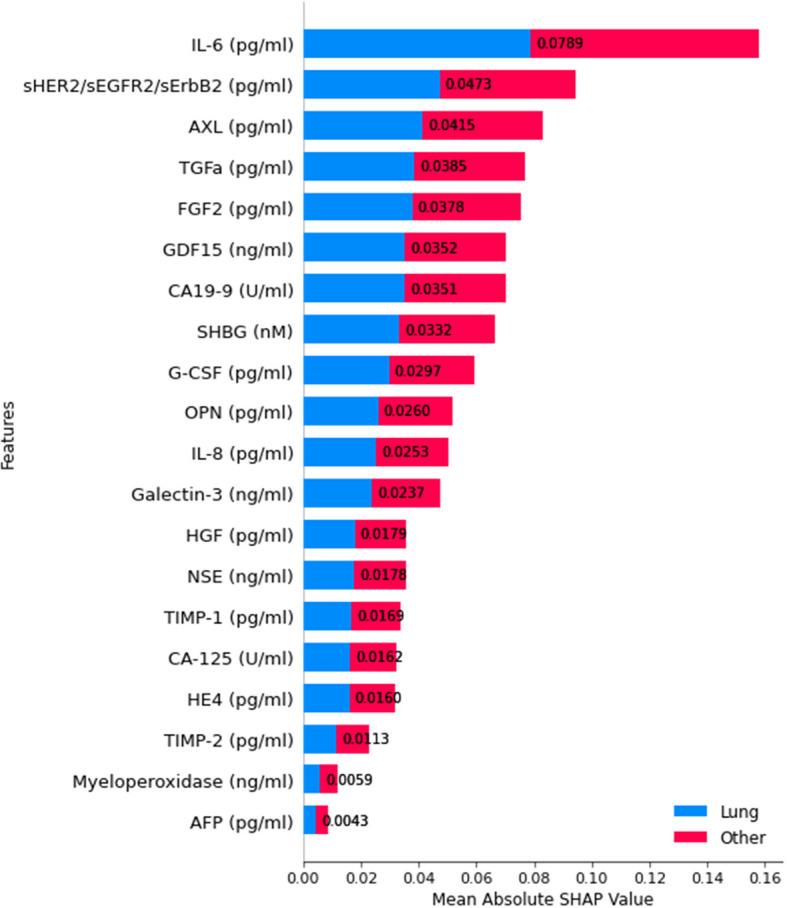 https://cdn.ncbi.nlm.nih.gov/pmc/blobs/4ee4/11987386/4f3a7425e93f/13040_2025_439_Fig20_HTML.jpg