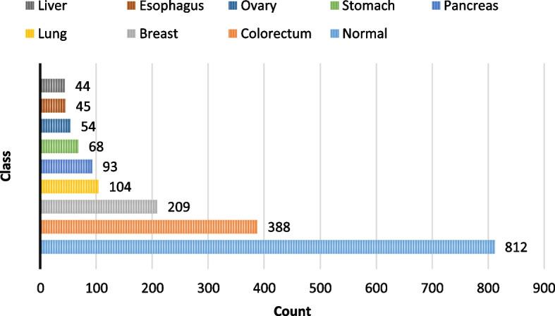 https://cdn.ncbi.nlm.nih.gov/pmc/blobs/4ee4/11987386/966f030298c3/13040_2025_439_Fig2_HTML.jpg