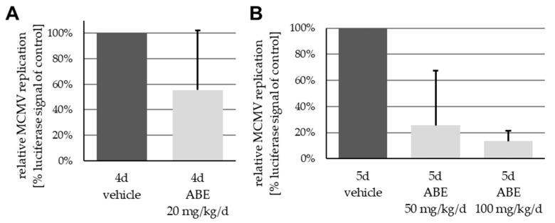 https://cdn.ncbi.nlm.nih.gov/pmc/blobs/4ee4/7826512/3b230c10f1d6/ijms-22-00575-g002.jpg