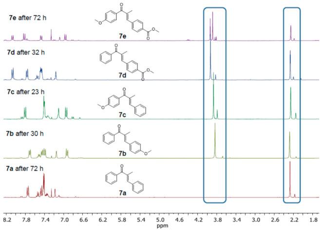 https://cdn.ncbi.nlm.nih.gov/pmc/blobs/4ee4/7865278/59c5ced3dcd7/molecules-26-00642-g002.jpg