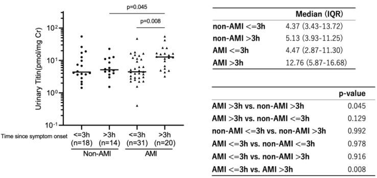 https://cdn.ncbi.nlm.nih.gov/pmc/blobs/4ee5/10778763/15696a8f678f/ijms-25-00573-g002.jpg