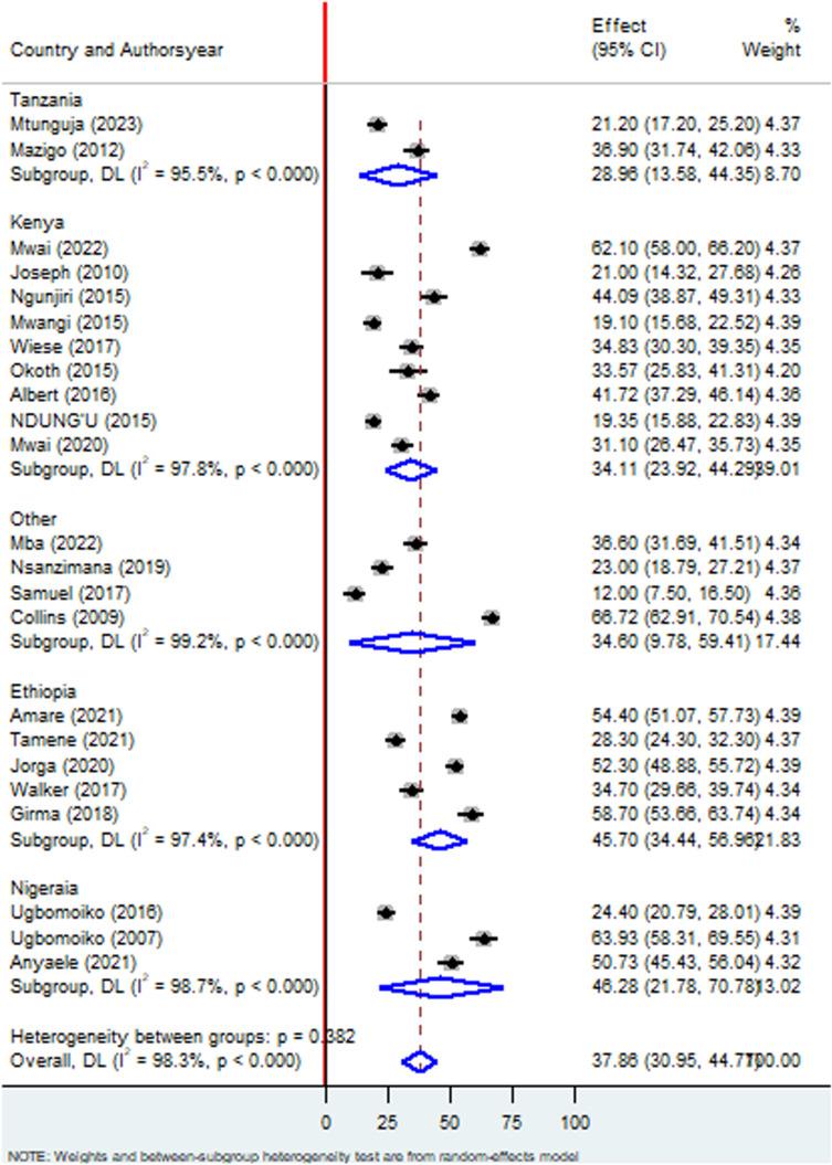 https://cdn.ncbi.nlm.nih.gov/pmc/blobs/4ee6/12061120/e829b8ea1e24/pone.0321513.g004.jpg