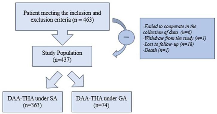 https://cdn.ncbi.nlm.nih.gov/pmc/blobs/4ee6/12147383/9e7375bc540a/aott-59-3-152_f001.jpg