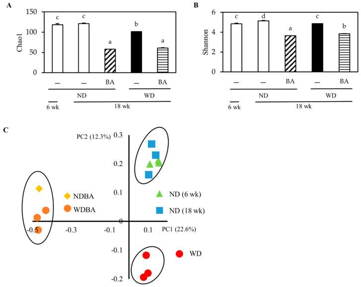 https://cdn.ncbi.nlm.nih.gov/pmc/blobs/4ee7/7690841/67947c002bdc/nutrients-12-03252-g004.jpg