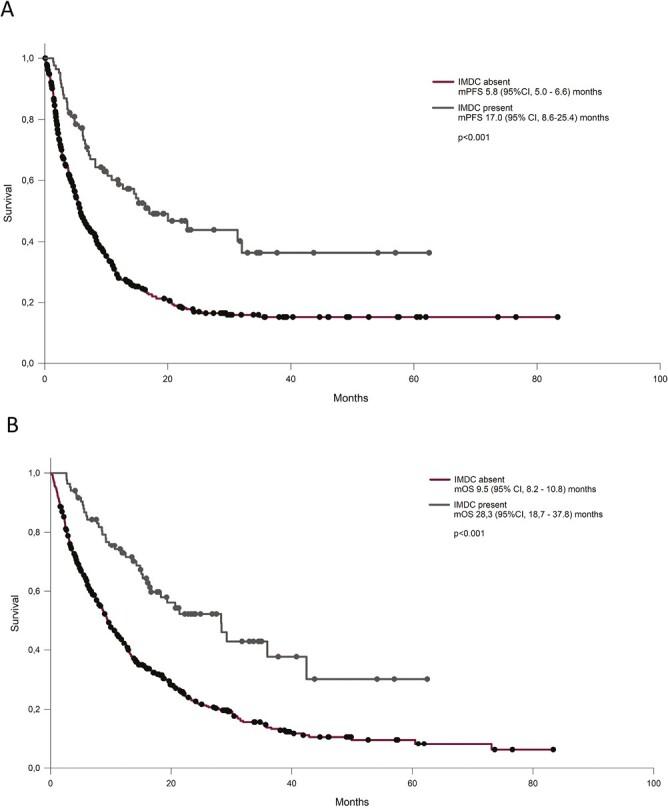 https://cdn.ncbi.nlm.nih.gov/pmc/blobs/4eeb/10769780/bb39234c37d3/oyad238_fig1.jpg