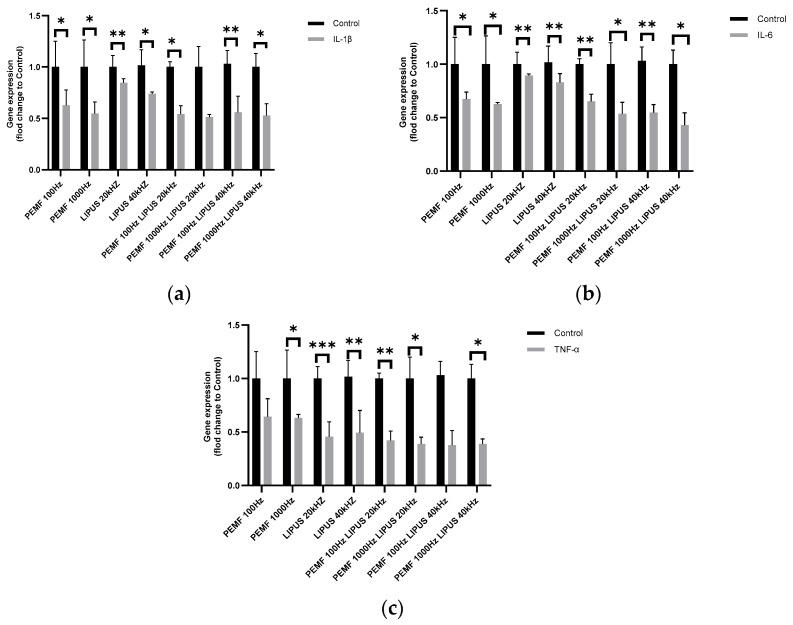https://cdn.ncbi.nlm.nih.gov/pmc/blobs/4eed/11641470/282d2a5e0c40/ijms-25-12791-g001.jpg