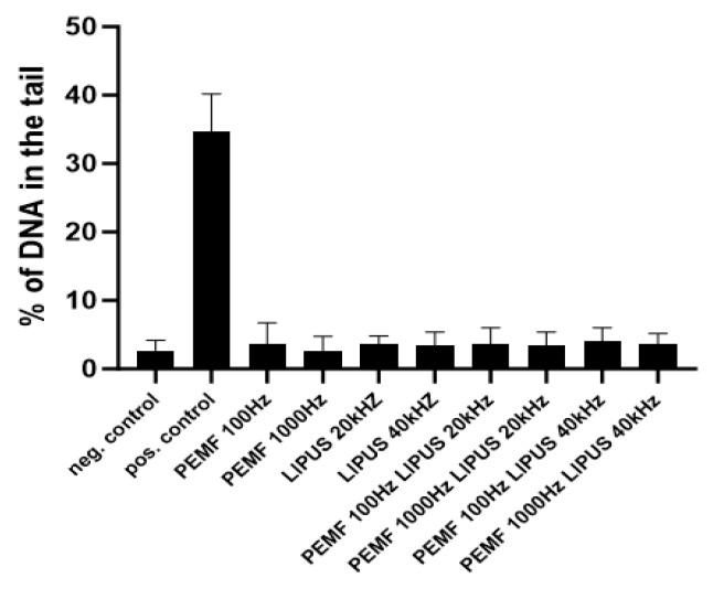https://cdn.ncbi.nlm.nih.gov/pmc/blobs/4eed/11641470/55236e8ca377/ijms-25-12791-g006.jpg