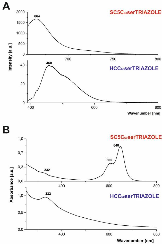 https://cdn.ncbi.nlm.nih.gov/pmc/blobs/4eee/9364322/804440cf2995/ab2c00542_0003.jpg