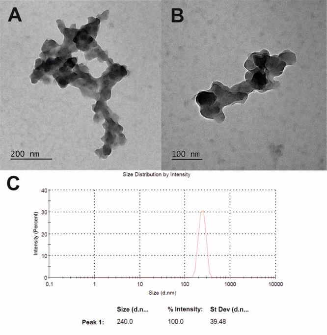 https://cdn.ncbi.nlm.nih.gov/pmc/blobs/4eee/9364322/9b43dab837ec/ab2c00542_0005.jpg