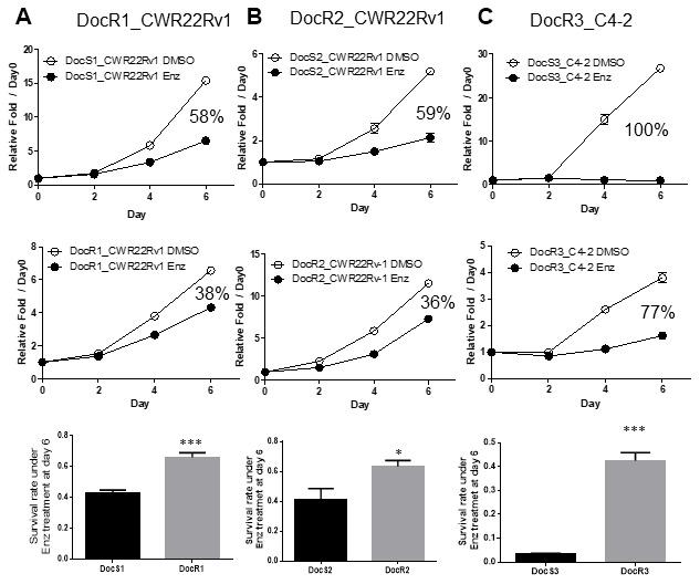 https://cdn.ncbi.nlm.nih.gov/pmc/blobs/4eef/7521536/bda2132190f2/aging-12-103917-g001.jpg
