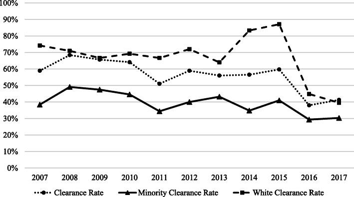 https://cdn.ncbi.nlm.nih.gov/pmc/blobs/4ef4/7706017/1d4c7bef95dc/40621_2020_287_Fig1_HTML.jpg