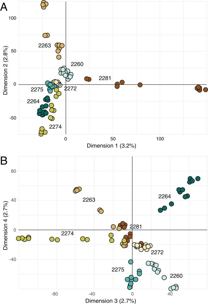 https://cdn.ncbi.nlm.nih.gov/pmc/blobs/4ef7/7594638/3b73e7e5720c/peerj-08-10042-g004.jpg