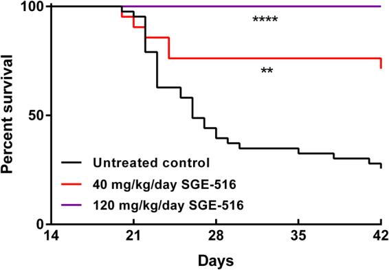 https://cdn.ncbi.nlm.nih.gov/pmc/blobs/4efa/5681541/758ba61e6099/41598_2017_15609_Fig2_HTML.jpg