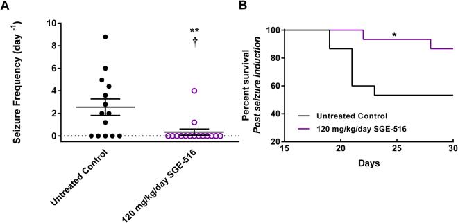 https://cdn.ncbi.nlm.nih.gov/pmc/blobs/4efa/5681541/f46be4cf7056/41598_2017_15609_Fig3_HTML.jpg