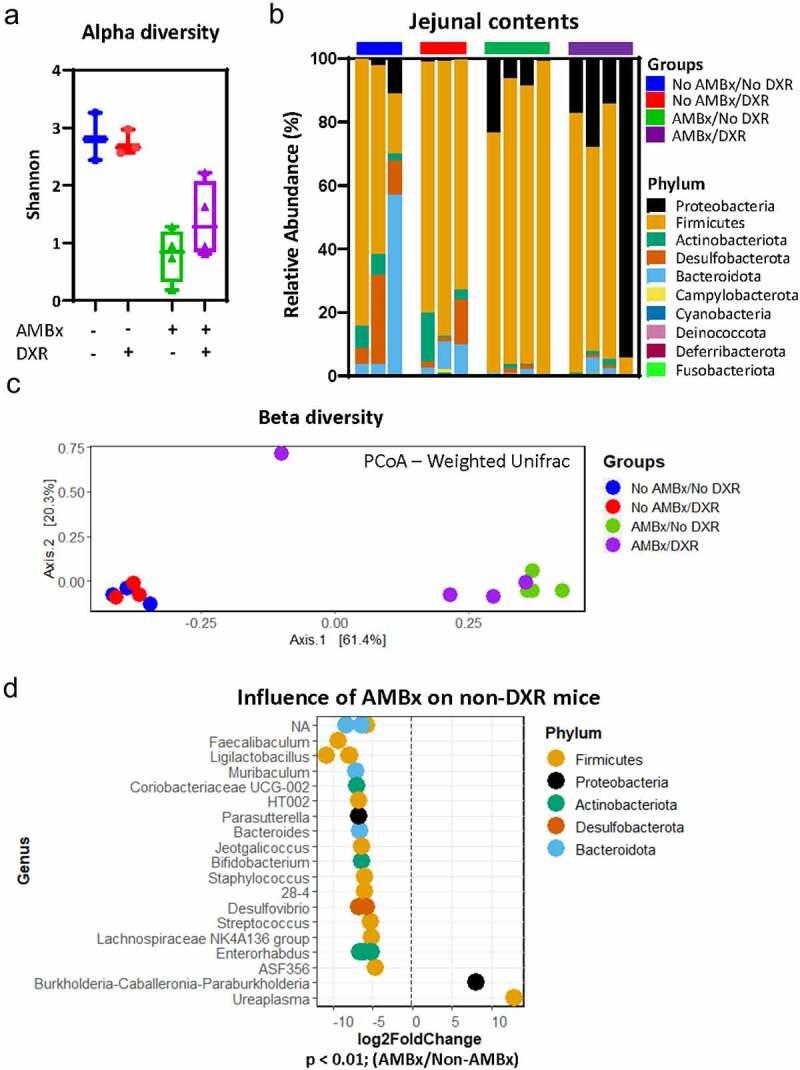 https://cdn.ncbi.nlm.nih.gov/pmc/blobs/4efa/8757478/fa658d8b7969/KGMI_A_2018898_F0006_OC.jpg