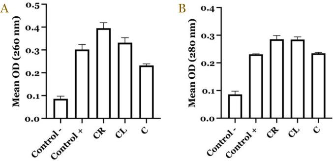 https://cdn.ncbi.nlm.nih.gov/pmc/blobs/4efb/12059863/a2aaf8d1e4d2/NarraJ-5-e1714-g003.jpg