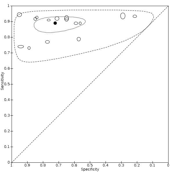 https://cdn.ncbi.nlm.nih.gov/pmc/blobs/4efc/9109458/0934e700e839/nCD013639-FIG-08.jpg