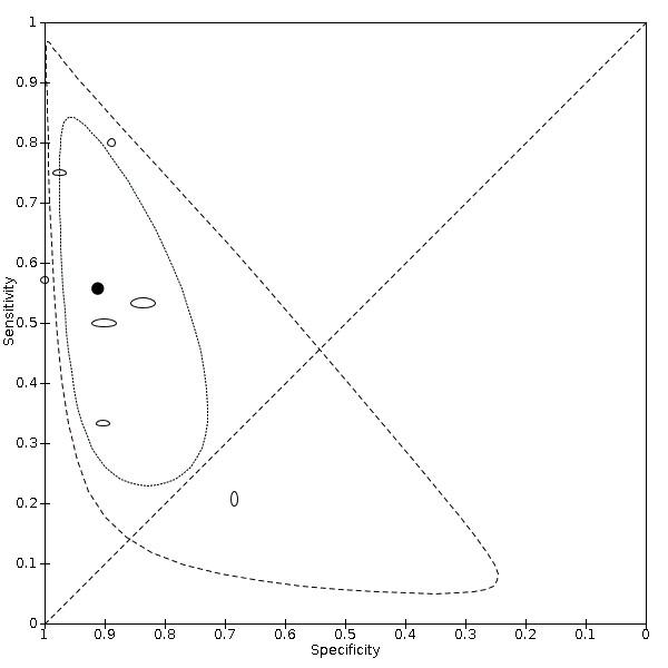 https://cdn.ncbi.nlm.nih.gov/pmc/blobs/4efc/9109458/158d32f1f172/nCD013639-FIG-15.jpg