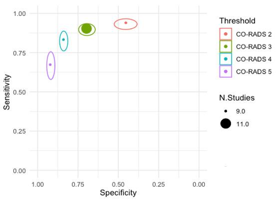 https://cdn.ncbi.nlm.nih.gov/pmc/blobs/4efc/9109458/163bd2ef610c/nCD013639-FIG-10.jpg
