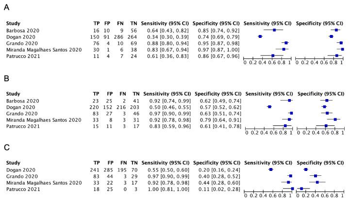 https://cdn.ncbi.nlm.nih.gov/pmc/blobs/4efc/9109458/29450556cb64/nCD013639-FIG-11.jpg