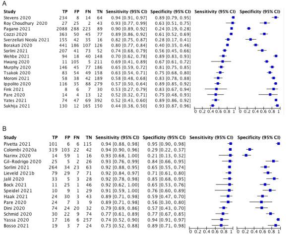 https://cdn.ncbi.nlm.nih.gov/pmc/blobs/4efc/9109458/603452a533ac/nCD013639-FIG-06.jpg