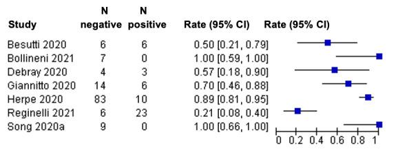 https://cdn.ncbi.nlm.nih.gov/pmc/blobs/4efc/9109458/64c3af2778f3/nCD013639-FIG-13.jpg