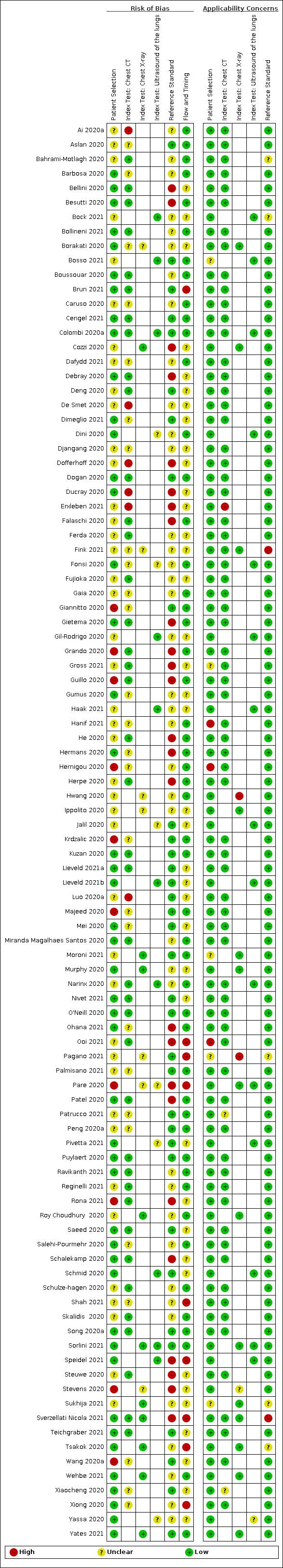 https://cdn.ncbi.nlm.nih.gov/pmc/blobs/4efc/9109458/6a700cd947fd/nCD013639-FIG-03.jpg