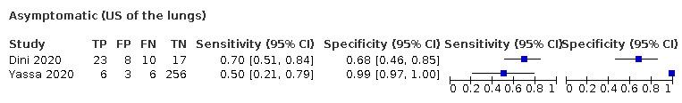 https://cdn.ncbi.nlm.nih.gov/pmc/blobs/4efc/9109458/75bd3641f661/nCD013639-TST-012.jpg