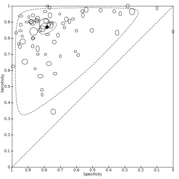 https://cdn.ncbi.nlm.nih.gov/pmc/blobs/4efc/9109458/7c420666f1ab/nCD013639-FIG-05.jpg