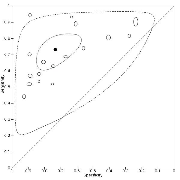 https://cdn.ncbi.nlm.nih.gov/pmc/blobs/4efc/9109458/7e2634a0d3ae/nCD013639-FIG-07.jpg