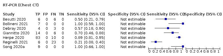 https://cdn.ncbi.nlm.nih.gov/pmc/blobs/4efc/9109458/81e160571d02/nCD013639-TST-008.jpg