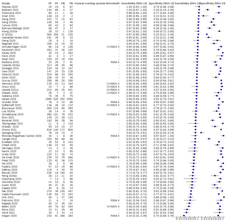 https://cdn.ncbi.nlm.nih.gov/pmc/blobs/4efc/9109458/947568977990/nCD013639-FIG-04.jpg