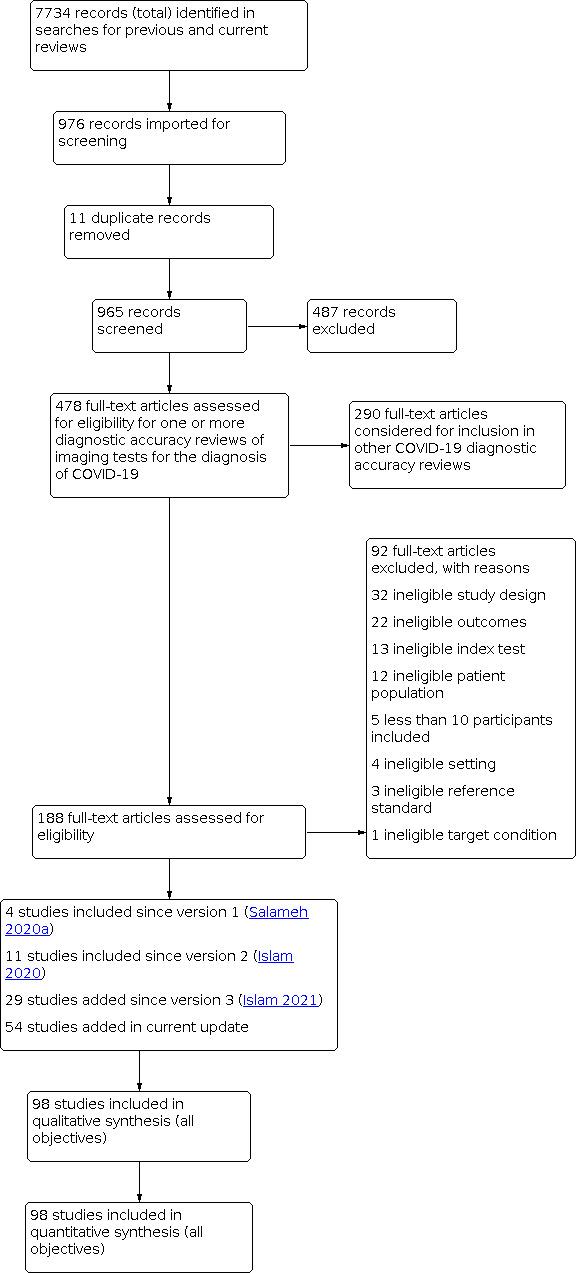 https://cdn.ncbi.nlm.nih.gov/pmc/blobs/4efc/9109458/a0b2bc40813e/nCD013639-FIG-01.jpg