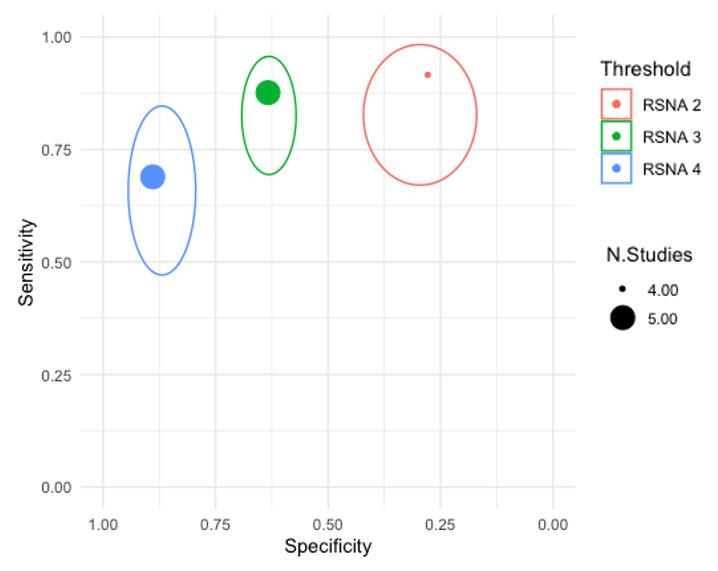 https://cdn.ncbi.nlm.nih.gov/pmc/blobs/4efc/9109458/afaecd65c0a4/nCD013639-FIG-12.jpg