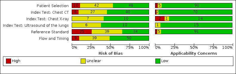 https://cdn.ncbi.nlm.nih.gov/pmc/blobs/4efc/9109458/cfe67ed66dc9/nCD013639-FIG-02.jpg