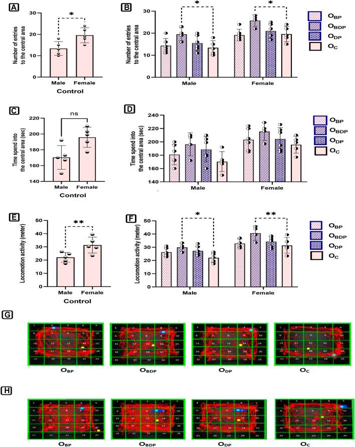 https://cdn.ncbi.nlm.nih.gov/pmc/blobs/4efd/10242028/30b992df2ae0/fphys-14-1117666-g007.jpg